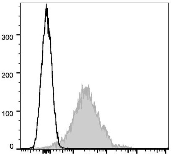 APC Anti-Mouse CD1d Antibody [19G11] (AGEL0809)