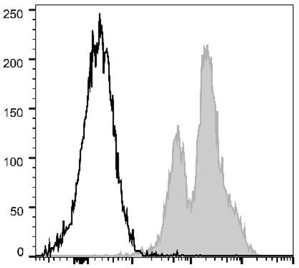 PE/Cyanine5 Anti-Mouse CD11a Antibody [FD441.8] (AGEL0826)