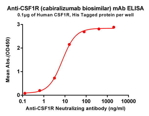Anti-CSF1R (cabiralizu biosimilar)  (HDBS0054)