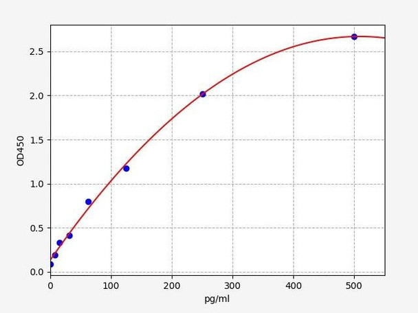 Human MAP1LC3A ELISA Kit