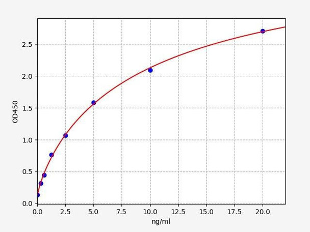 Human alpha smooth muscle Actin / ACTA2 ELISA Kit