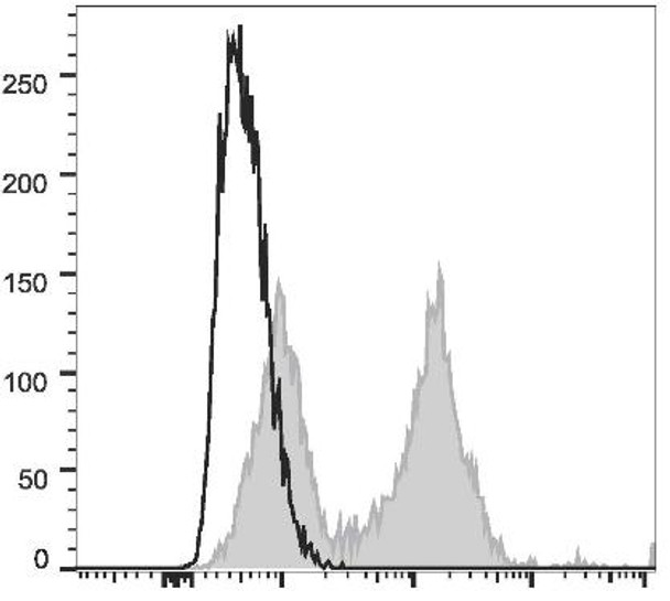 PE/Cyanine5 Anti-Human CD5 Antibody [UCHT2] (AGEL0890)