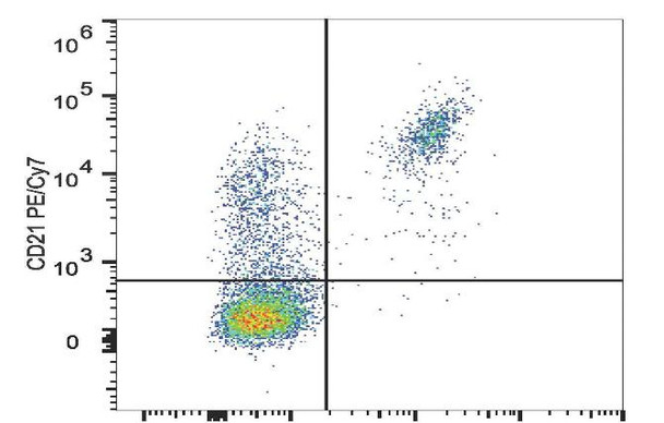 PE/Cyanine7 Anti-Human CD21 Antibody [BU32] (AGEL0925)