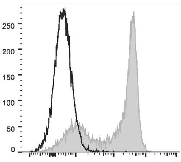 PerCP/Cyanine5.5 Anti-Human CD62L Antibody [DREG56] (AGEL0954)