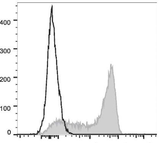 PE/Cyanine7 Anti-Human CD45RA Antibody [HI100] (AGEL0958)