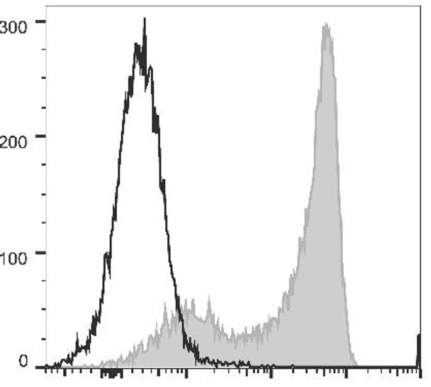 PerCP/Cyanine5.5 Anti-Human CD45RA Antibody [HI100] (AGEL0960)