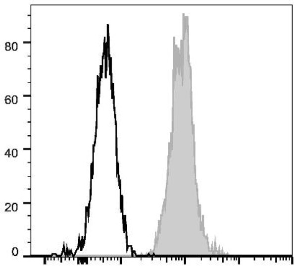 FITC Anti-Human CD147 Antibody [HIM6] (AGEL0970)