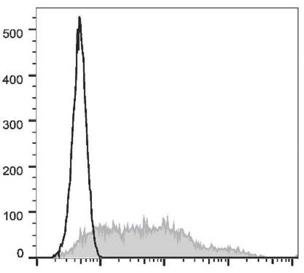 PE Anti-Human CD38 Antibody [HIT2] (AGEL0986)