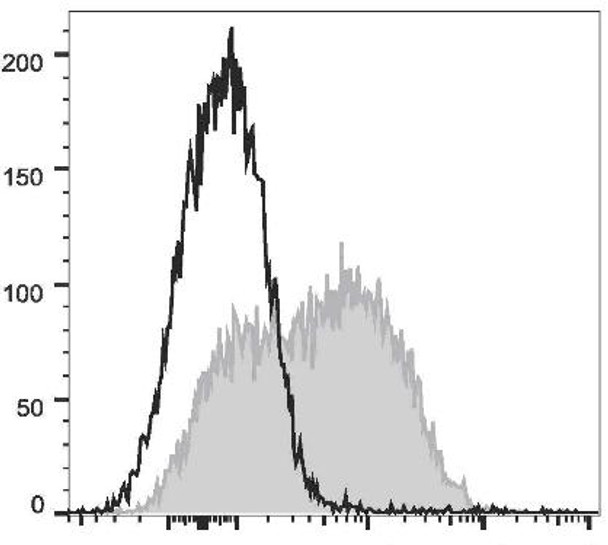 PE/Cyanine7 Anti-Human CD38 Antibody [HIT2] (AGEL0990)