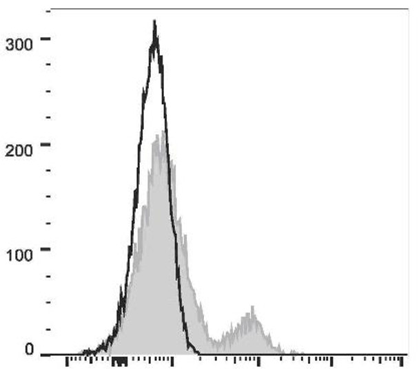 FITC Anti-Human CD35 Antibody [E11] (AGEL1010)