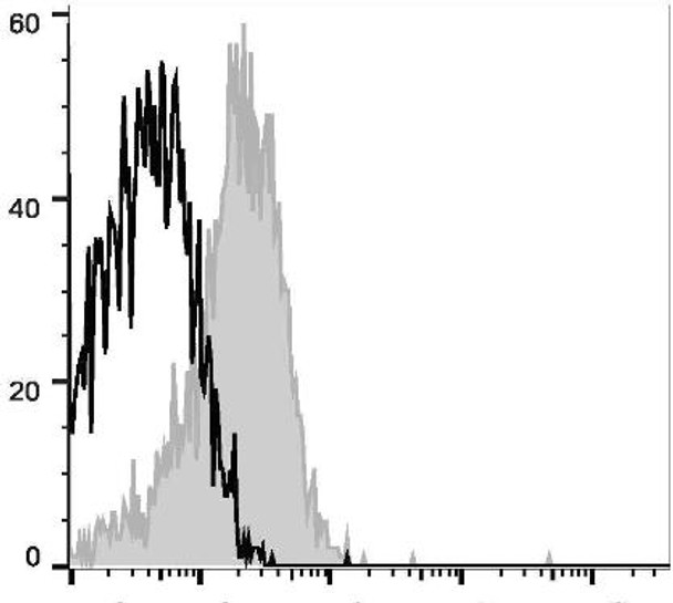 APC Anti-Human CD58 Antibody [TS2/9.1] (AGEL1039)