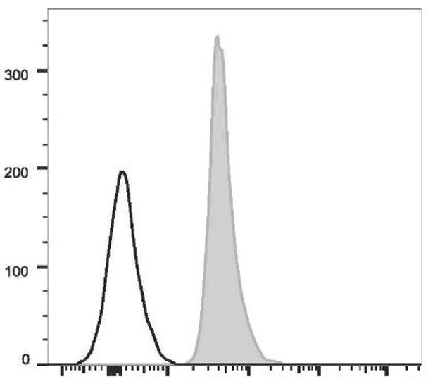 PE Anti-Human CD235 Antibody [HIR2] (AGEL1093)