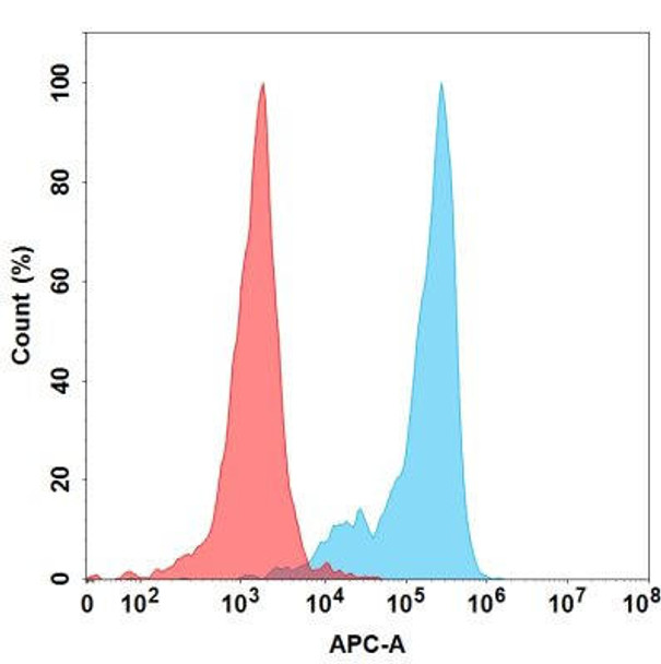 Prezalumab (Anti-B7-H2) Biosimilar Antibody