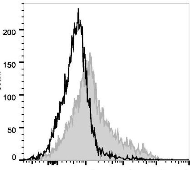 PE/Cyanine5 Anti-Mouse CD106 Antibody [M/K-2.7] (AGEL1175)