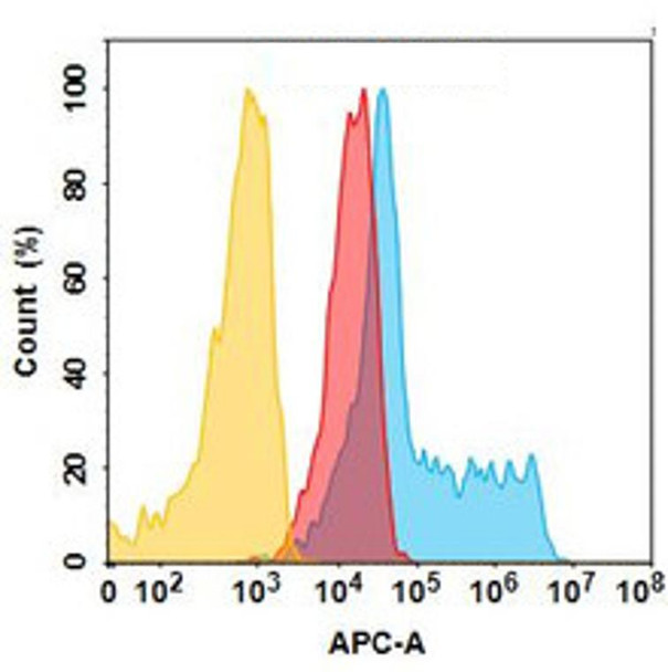 GEN-1044 (Anti-5T4) Biosimilar Antibody