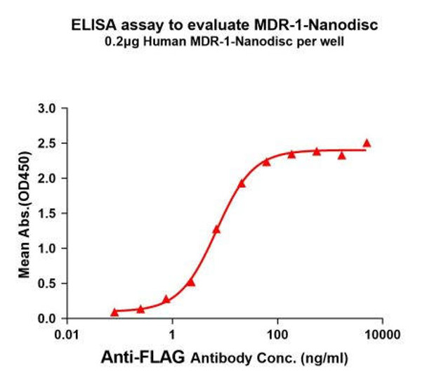 Human MDR-1 Full-Length Bioactive Membrane Protein (HDFP012)