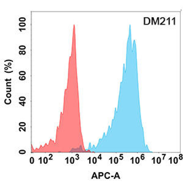 Anti-CD43 Recombinant Rabbit Monoclonal Antibody (HDAB0202)