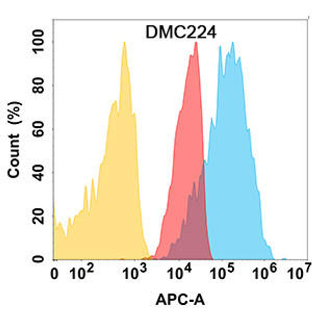 Anti-CD112 Chimeric Recombinant Rabbit Monoclonal Antibody (HDAB0214)
