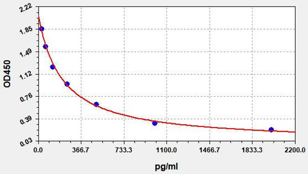 GABA (Gamma-aminobutyric acid) ELISA Kit