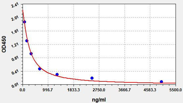 HS(Heparan Sulfate) ELISA Kit