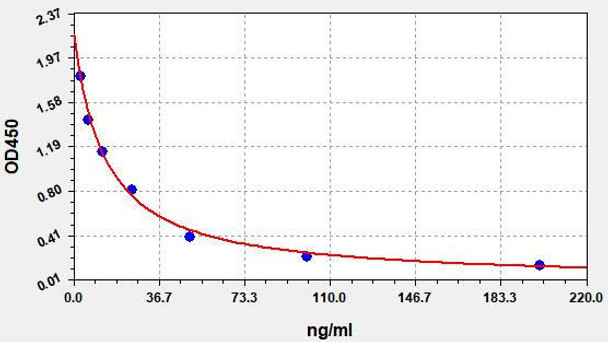 Mouse 25 Hydroxy Vitamin D (25 Hydroxy Vitamin D) ELISA Kit