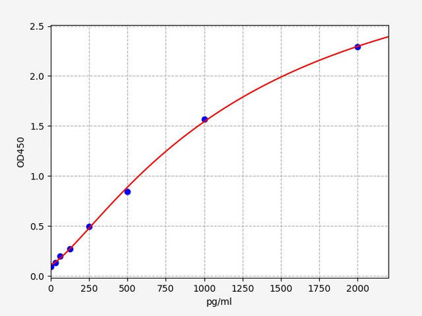 Human NRX2B (Neurexin-2-beta) ELISA Kit (AEFI00433)