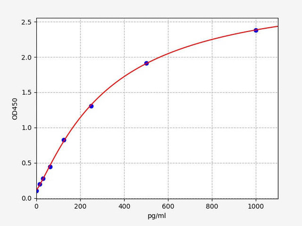 Mouse Cirbp (Cold-inducible RNA-binding protein) ELISA Kit