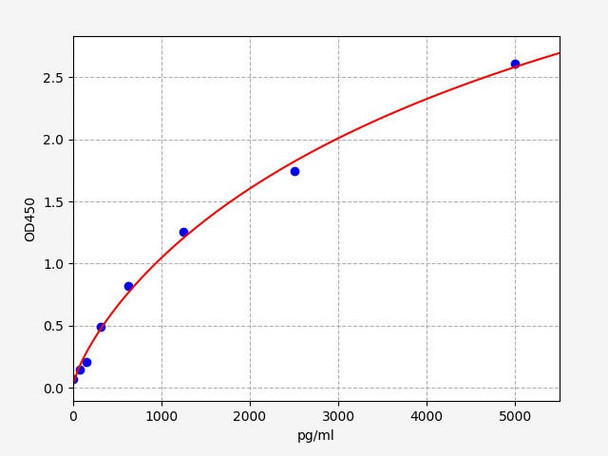 Mouse Fads1 (Fatty acid desaturase 1) ELISA Kit