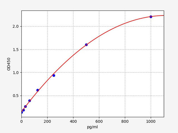 Mouse Mcu(Calcium uniporter protein, mitochondrial) ELISA Kit