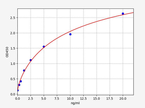 Mouse TSP-3(Thrombospondin-3) ELISA Kit