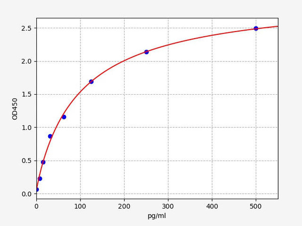 Goat INS(Insulin) ELISA Kit