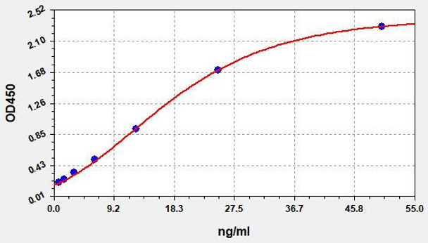 Monkey ALB(Albumin)ELISA Kit