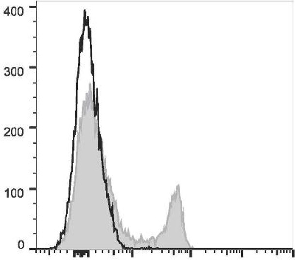 PE/Cyanine7 Anti-Mouse CD8a Antibody [53-6.7] (AGEL1341)