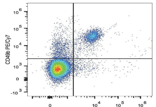 PE/Cyanine7 Anti-Mouse CD49b Antibody [DX5] (AGEL1441)