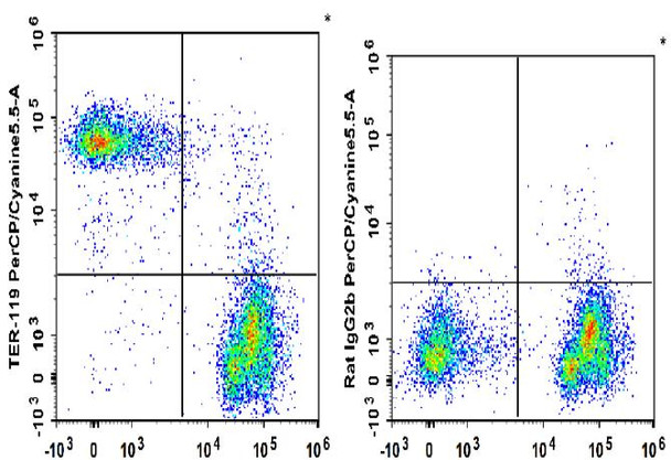 PerCP/Cyanine5.5 Anti-Mouse TER-119 Antibody [TER-119] (AGEL1582)