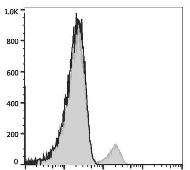 GenieFluor Violet 450 Anti-Human CD22 Antibody [BU59] (AGEL3207)