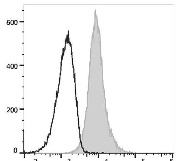 PE/GenieFluor 594 Anti-Human CD1a Antibody [OKT-6] (AGEL3266)