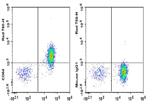 GenieFluor Red 780 Anti-Human CD64 Antibody [10.1] (AGEL3319)