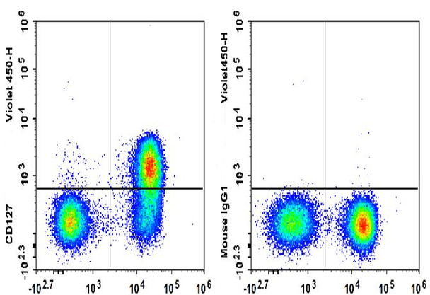 GenieFluor Violet 450 Anti-Human CD127/IL-7RA Antibody [A019D5] (AGEL3325)