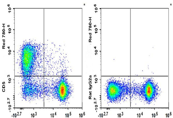 GenieFluor Red 780 Anti-Mouse CD5 Antibody [53-7.3] (AGEL3336)