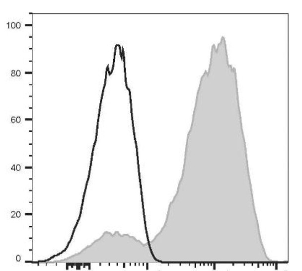 PE Anti-Human CD49d Antibody [HP1/2] (AGEL3481)