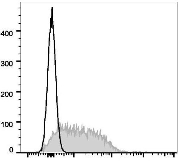 GenieFluor 647 Anti-Mouse CD279/PD-1 Antibody [29F.1A12] (AGEL1636)