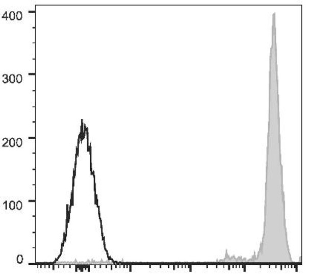 APC Anti-Human CD45 Antibody [HI30] (AGEL1679)