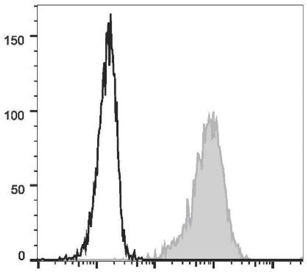 FITC Anti-Human CD69 Antibody [FN50] (AGEL1687)