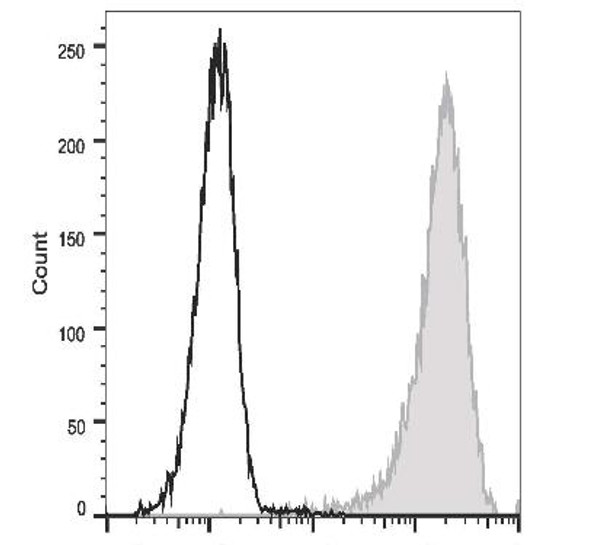 PE Anti-Human CD34 Antibody [581] (AGEL1734)