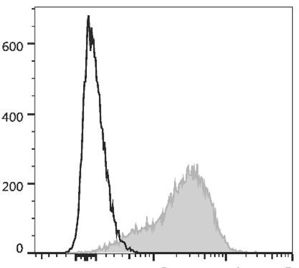 PE/Cyanine5.5 Anti-Human CD49d Antibody [9F10] (AGEL1742)