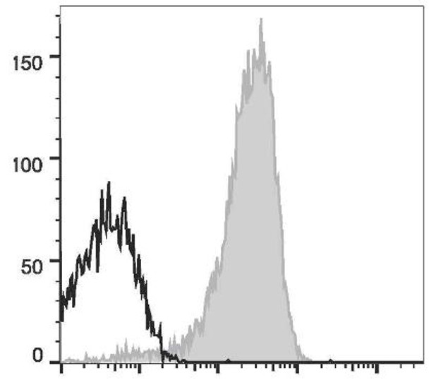 GenieFluor 647 Anti-Human CD49d Antibody [9F10] (AGEL1745)