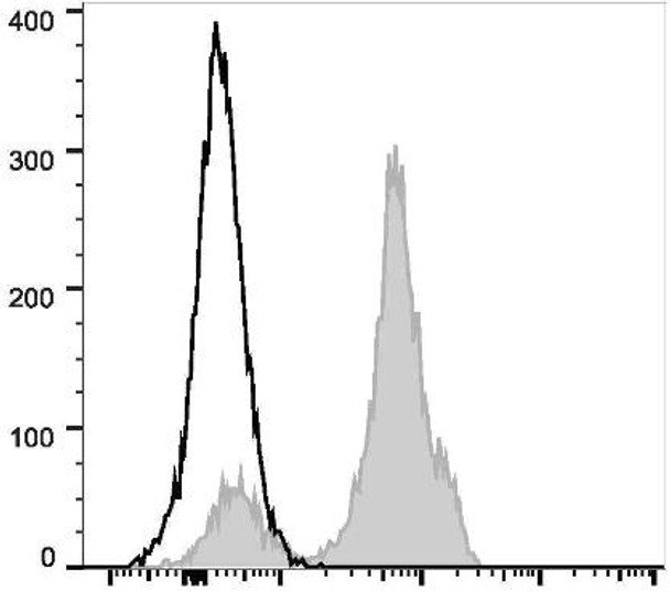 PerCP/Cyanine5.5 Anti-Human CD2 Antibody [TS1/8] (AGEL1771)