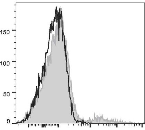 PE Anti-Human IgM Antibody [MHM-88] (AGEL1854)