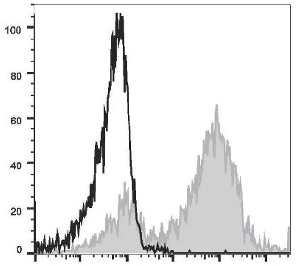 APC Anti-Mouse CD14 Antibody [Sa14-2] (AGEL1874)